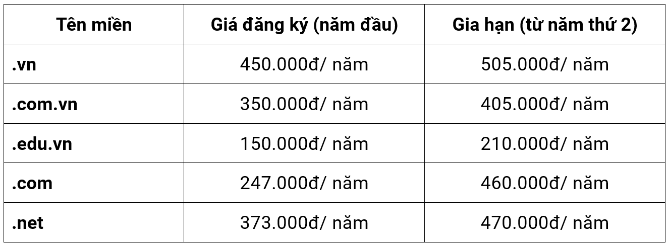💰 Chi phí
